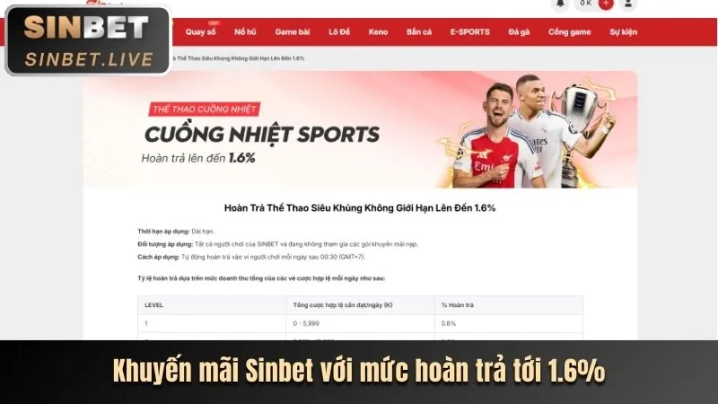 Tính năng mới của CG79 Android